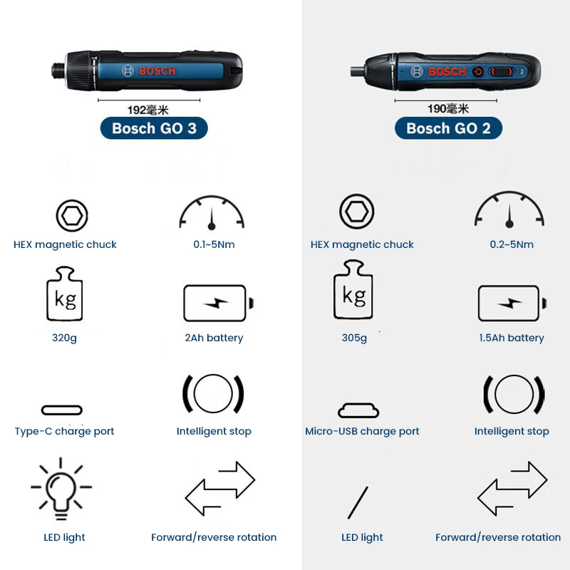 Электрическая отвертка BOSCH G – обзор и цена Power Tools Drill