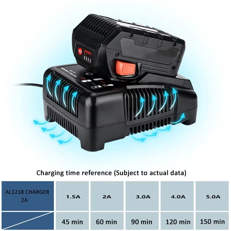 Для RIDGID AEG 14,4 В 18 В лит – обзор и цена Power Tools Ridgid